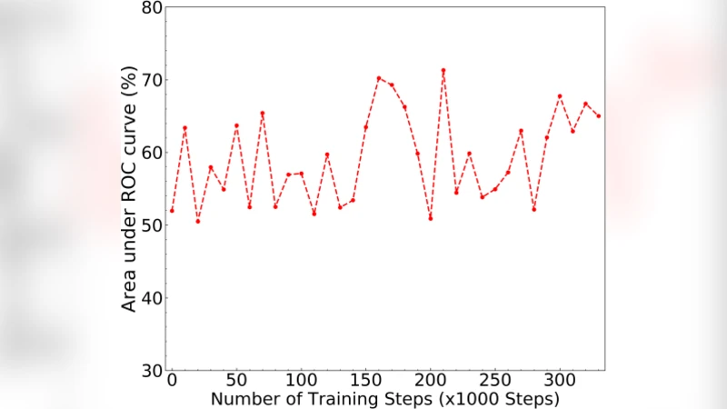 호스트 기반 침입 탐지를 위한 GAN 기반 이상 데이터 생성