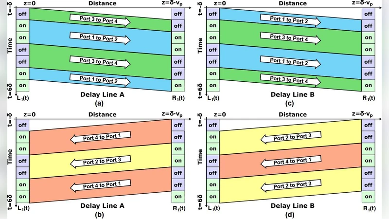 스위치식 음향 지연선 기반 무반향 RF 네트워크