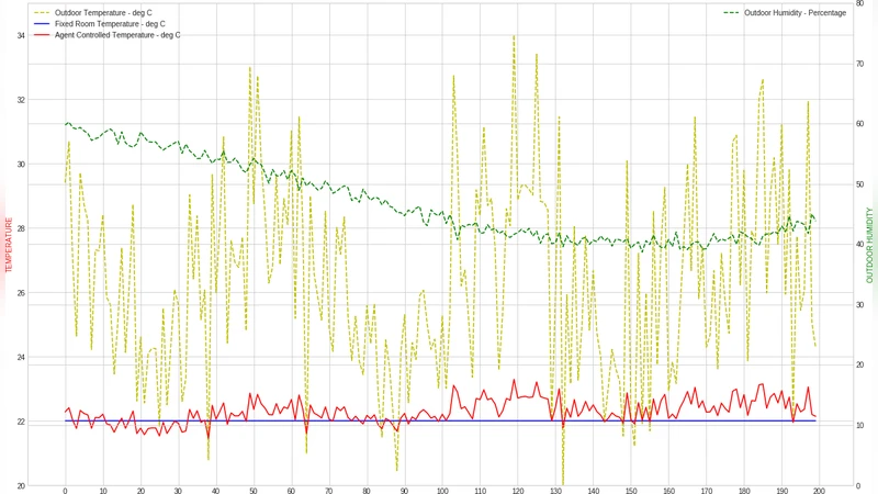 인간 지식으로 설계하는 보상함수 기반 강화학습