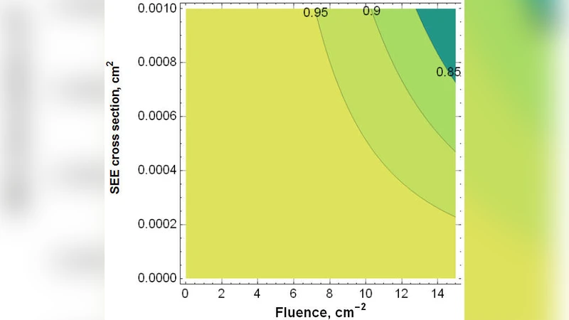 극값 기반 핵심 단일 이벤트 고장 확률 추정