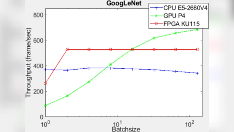 데이터센터용 FPGA 기반 CNN 가속 플랫폼