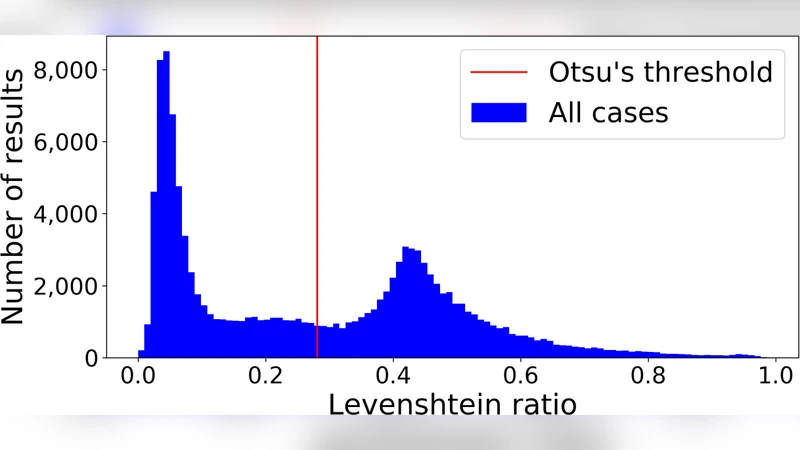 그래핀 과학·기술의 황금기: 논문·특허 분석으로 본 시대적 흐름