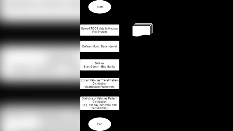 대규모 교통 데이터 시각화 및 여행시간 추출 시스템