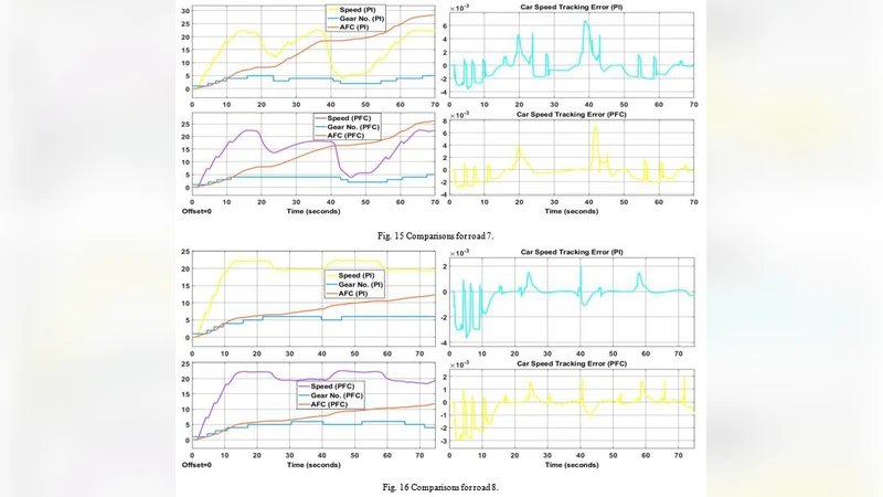 신경망 기반 비선형 예측 기능 제어기로 자율주행차 속도 최적화