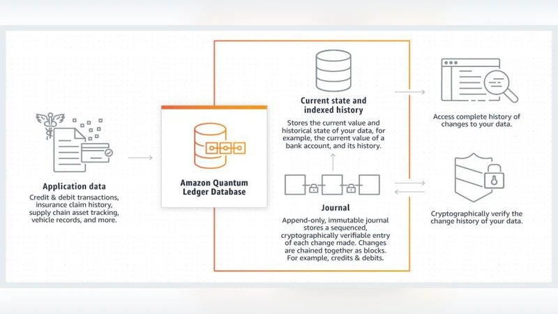 블록체인 서비스 클라우드 시대의 성능 비교와 전망