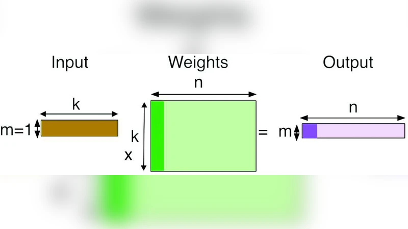컴파일러 수준에서 GEMM 최적화를 위한 탐색 기반 알고리즘 연구