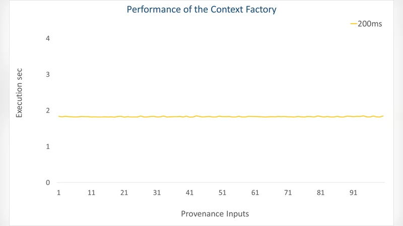 스마트 공간의 의심 거래 탐지와 블록체인 활용