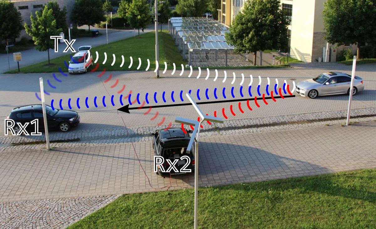 협동형 수동 코히런트 위치 측정: 5G 기반 도로 안전 혁신