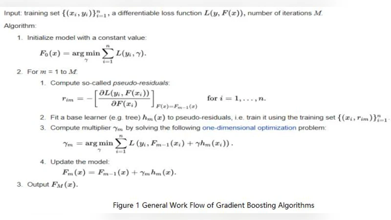 P2P 금융시장의 사기 사용자 탐지