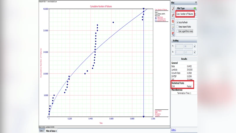 스마트폰 애플리케이션 신뢰성 평가와 모델 적합성