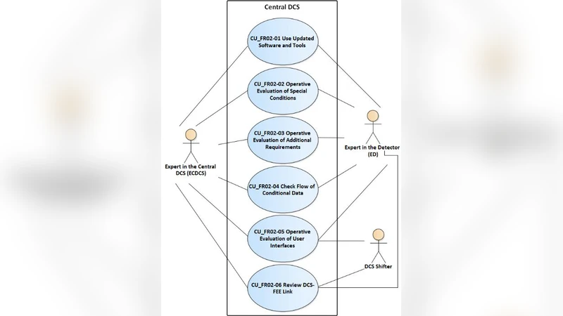 고에너지 물리 실험 탐지기 제어 시스템 설계 요구사항 분석