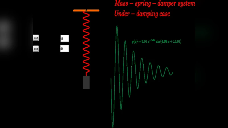 수학 교육을 위한 시각화 활용 방안