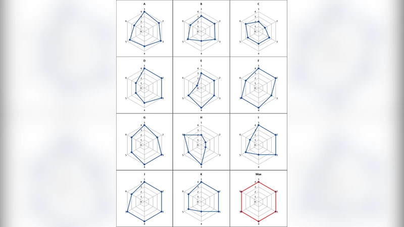 편집자 관점에서 본 논문 심사 효율성 측정 모델