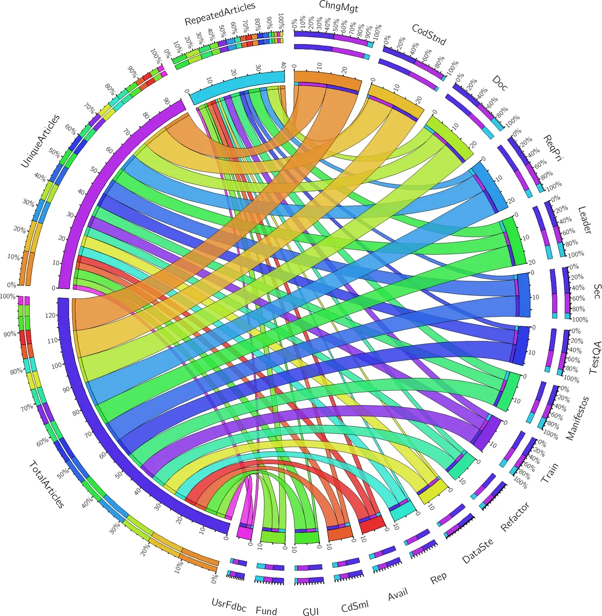 소프트웨어 지속가능성 종합 리뷰와 분석