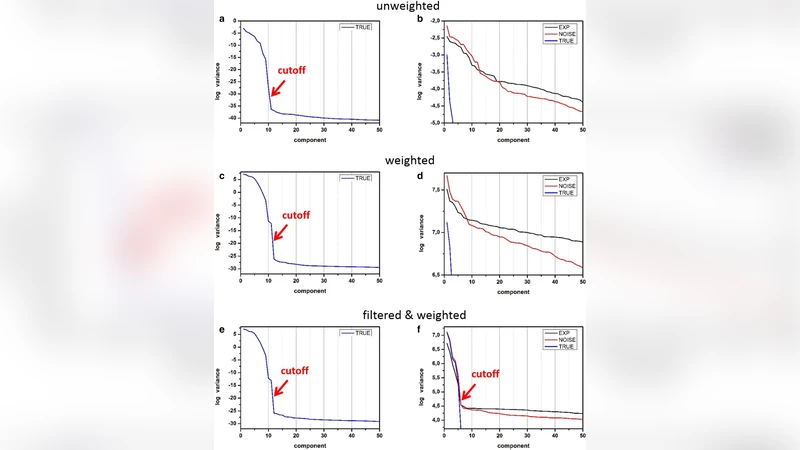 STEM XEDS 스펙트럼 이미지 최적 PCA 분석
