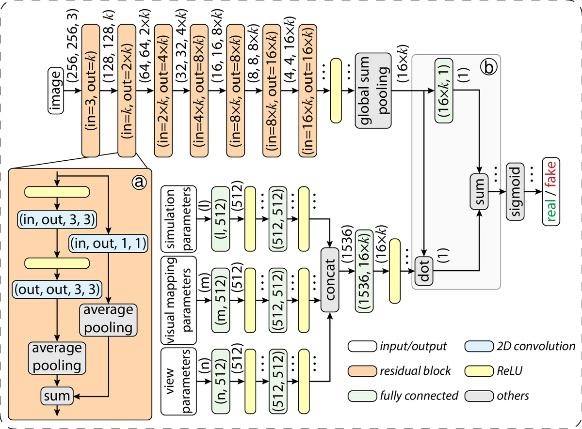 두 브라운 운동 경로의 겹침: 스케일링 함수의 정확 해