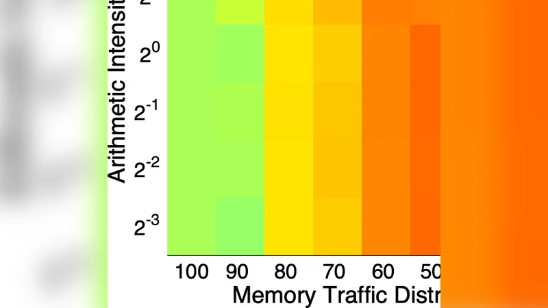인텔 옵테인 영구 메모리 성능 평가와 활용 전략