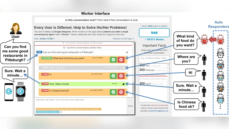 앱 리뷰 자동 응답 시스템을 위한 리뷰·응답 특성 분석
