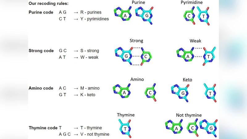 유전체에서 공명 신호의 흔적 탐색