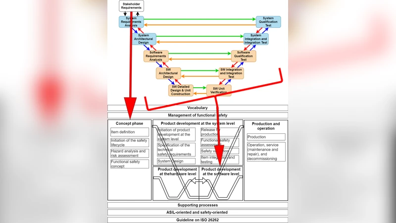 자동차 소프트웨어 설계와 테스트를 위한 지식과 역량 요구사항