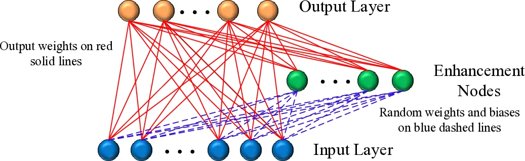교사‑학생 상호작용 기반 새로운 RVFL 학습 패러다임