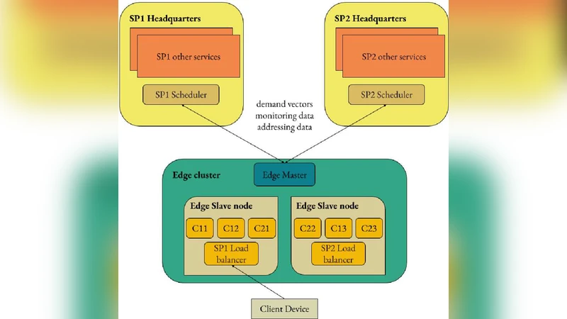 엣지 자원 할당을 위한 다중 옵션 최적화