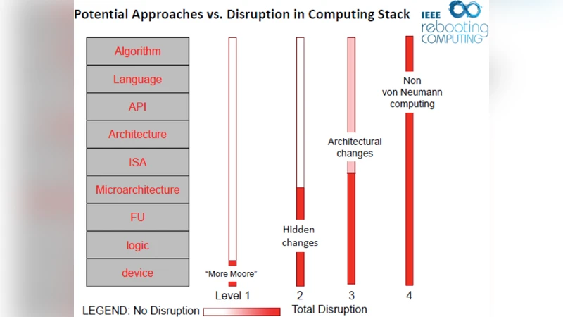 열역학 기반 차세대 컴퓨팅