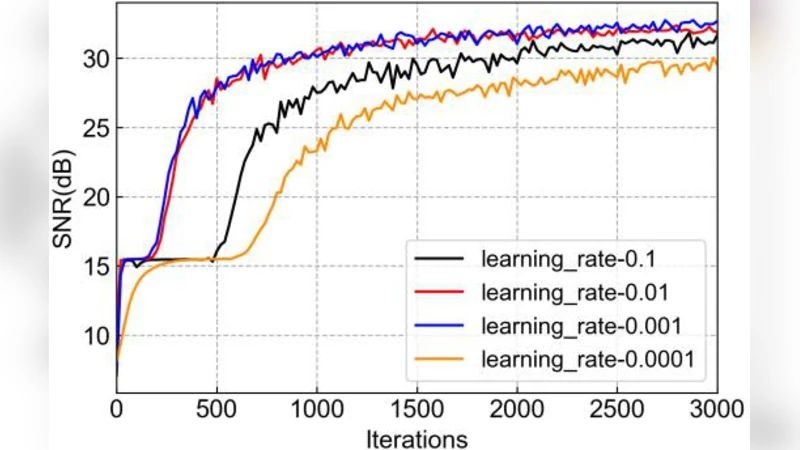 딥 시퀀스 프라이어 기반 지진 데이터 복원 U넷 무지도 학습