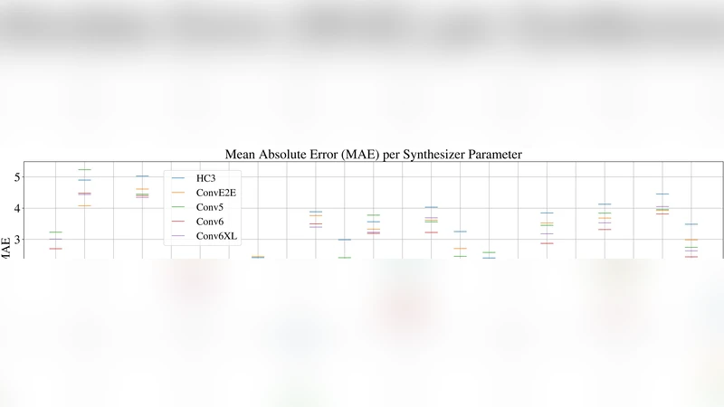 인버스씽크 오디오 신호 기반 신시사이저 파라미터 자동 추정