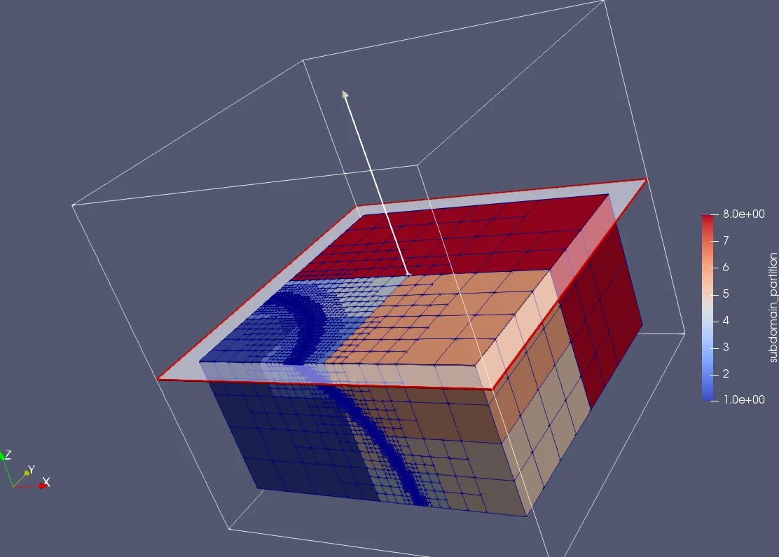 대규모 HPC 작업을 위한 동적 작업 묶음 및 백필링