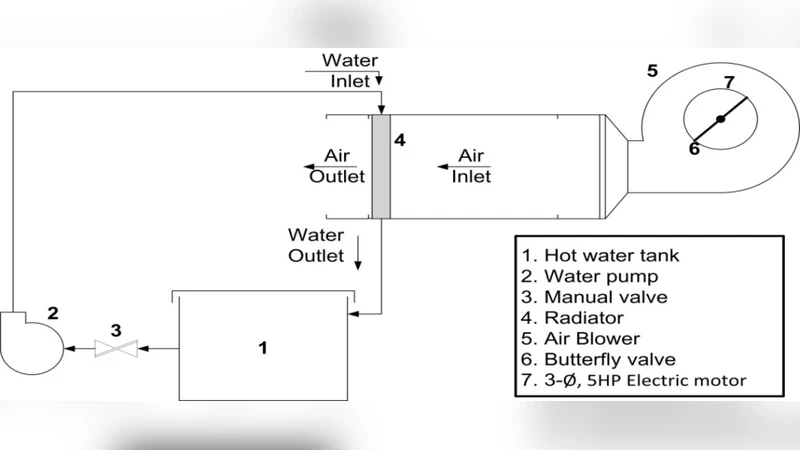 비정방형 다변량 시스템을 위한 상대 정규화 이득 배열 적용 및 특성 분석