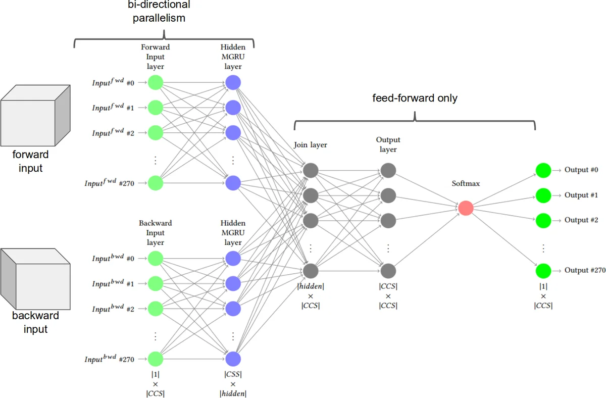 인터도메인 네트워크 계약 체결을 위한 게임 이론