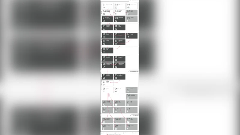 디자인 사고와 인간 중심 요구공학의 융합