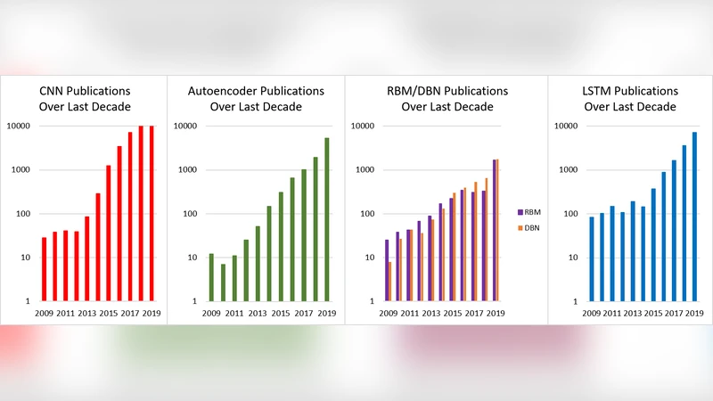 지능형 시각·음성 시스템을 위한 딥 뉴럴 네트워크 최신 동향