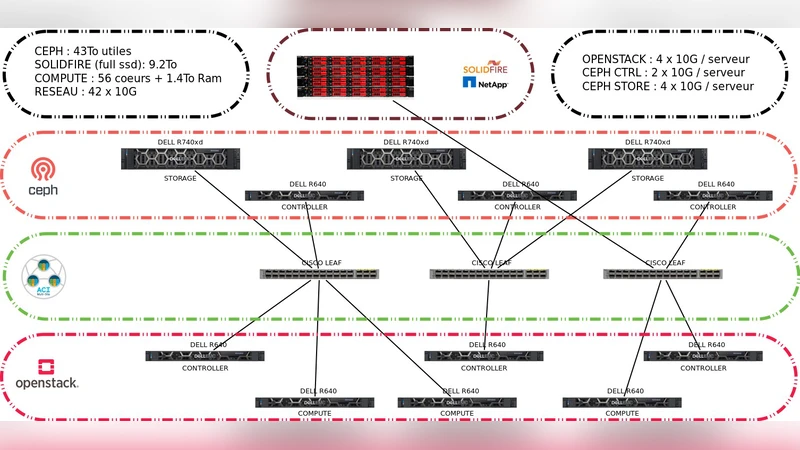 알프스 위의 무지개 구름 Nova 클라우드 구축기