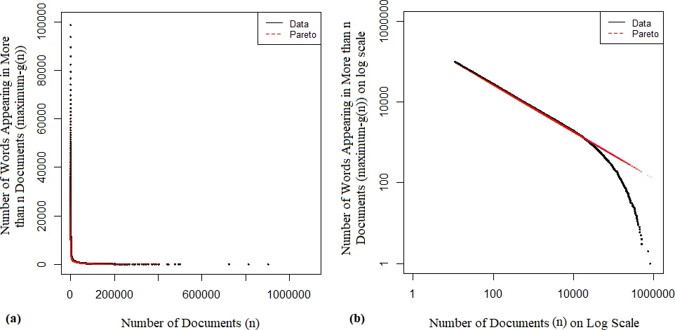 SIMON32 차분 분석으로 경량 IoT 보안 강화