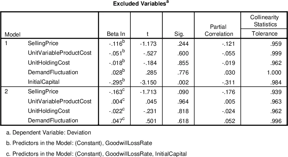 이중 커널 조건과 대칭 Lipschitz 연속성을 이용한 무작위 재배열 미러 하강법