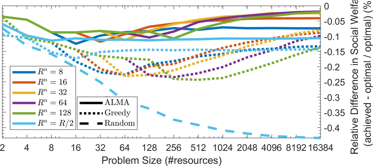 알트루이즘 기반 실시간 가중 매칭 휴리스틱