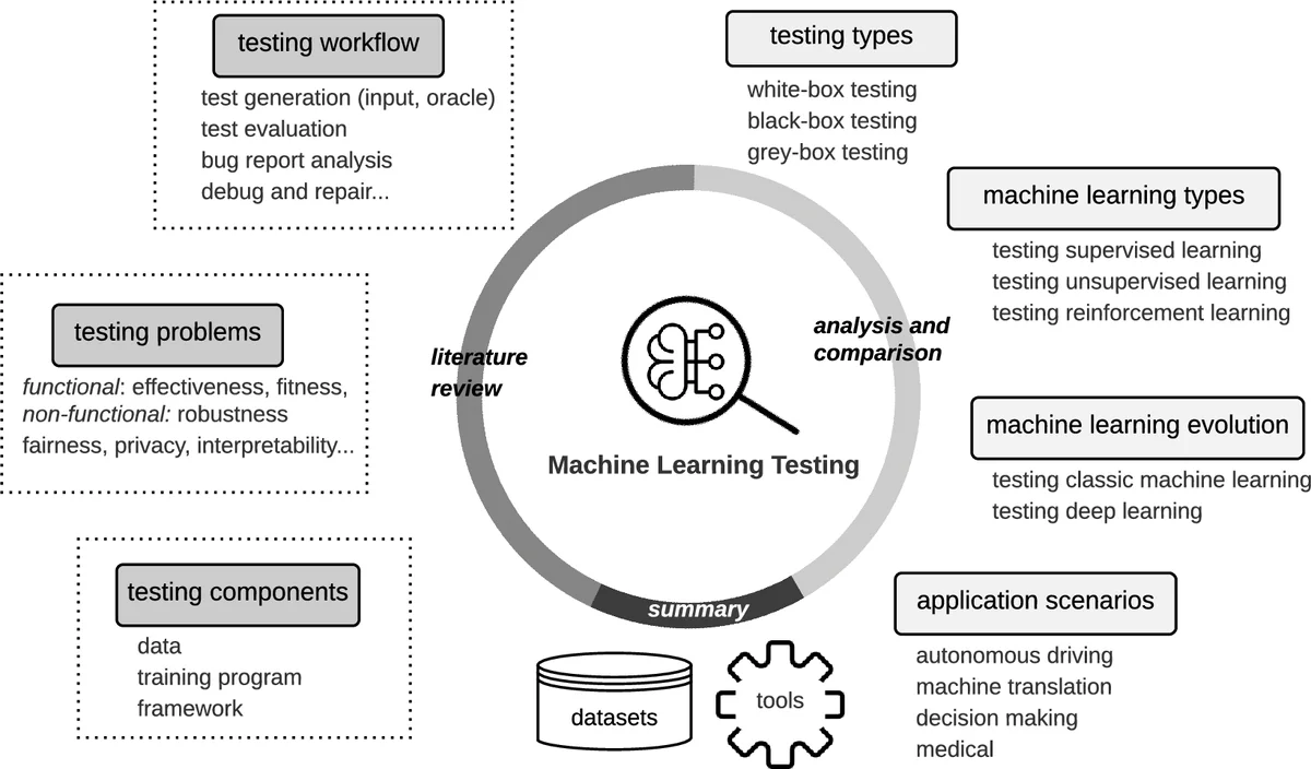 계층적 샘플링을 이용한 네트워크 토폴로지 표현 학습