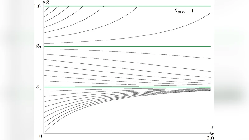 간단한 노화 수학 모델