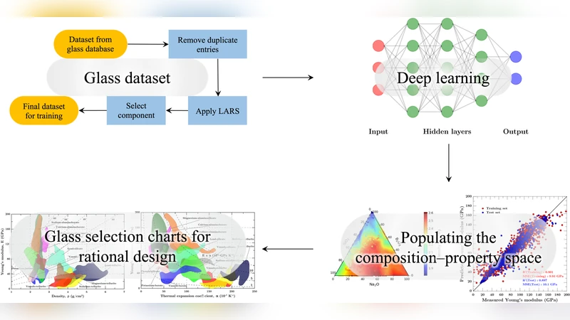 딥러닝 기반 산화유리 설계 혁신