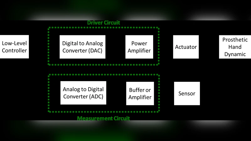 음성 제어 인공 손을 위한 딥 CNN 구현