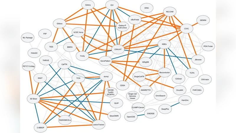 오픈소스 소프트웨어 지속가능성 모델: ITCR SIP‑WG 백서