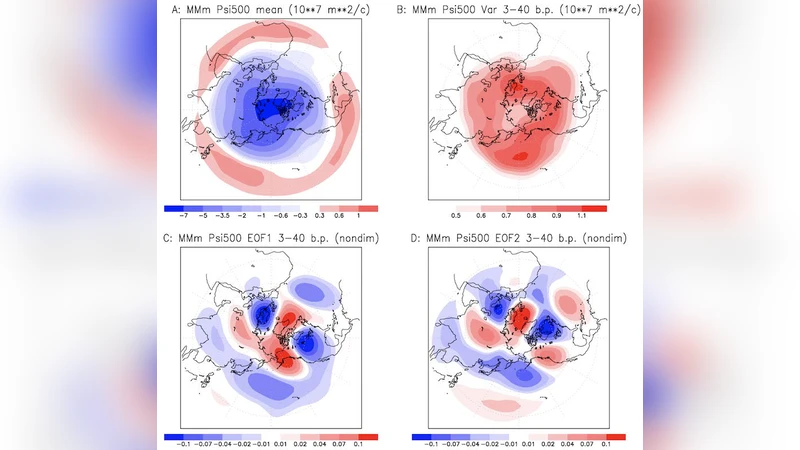 대기 차단 현상의 새로운 수학적 틀