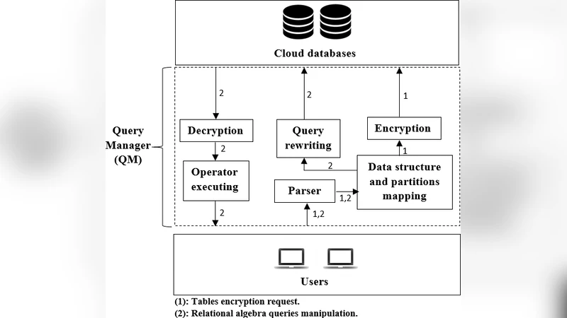 클라우드 암호화 DB를 위한 비트 기반 쿼리 가속 모델