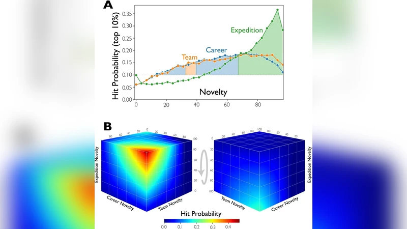 놀라움이 이끄는 과학기술 혁신