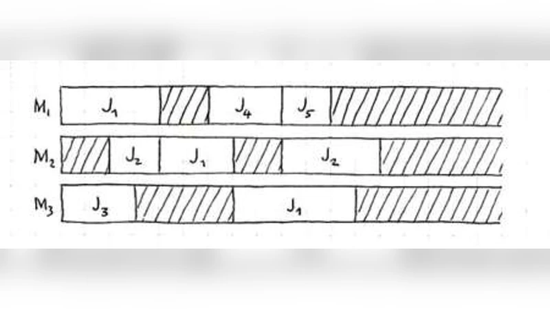 스케줄링 핵심 요소와 그 흐름