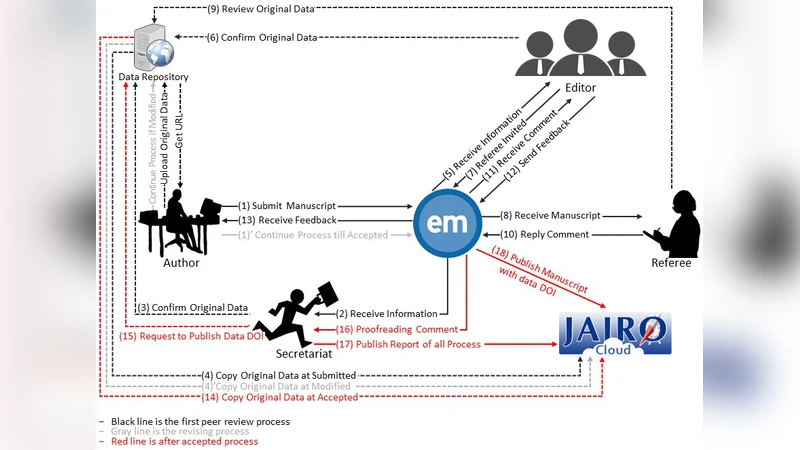 극지 데이터 저널의 부적절한 데이터 조작 방지 방안