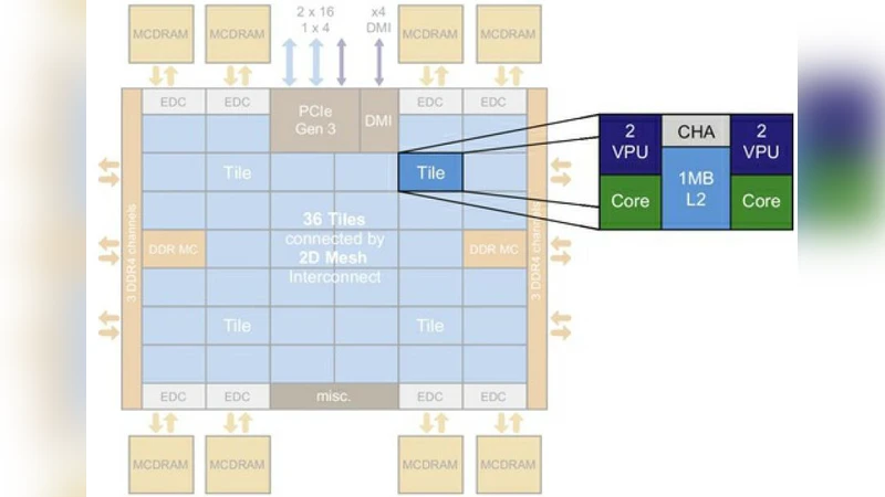 공급망 최적화를 위한 개미군집 알고리즘 가속화