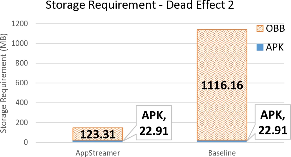 예측 스트리밍으로 모바일 게임 저장공간 문제를 해결하다: AppStreamer